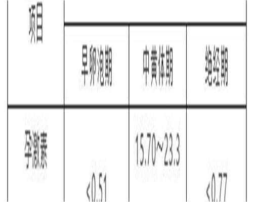 代孕需要签订合同吗, 丈夫接受不了供卵生孩子该怎么办？ 
