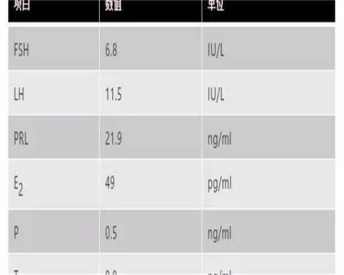 坤和助孕医院_圆梦代孕产子服务, 做了人授后第二天卵泡仍没排打破