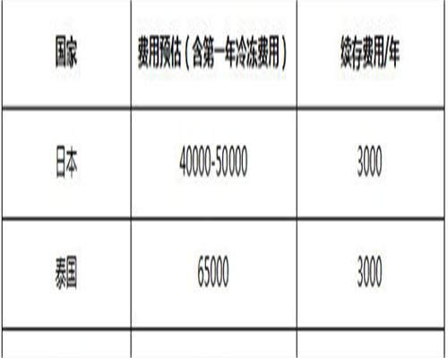 代孕中心那里比较好,私立生殖医院可以做借卵试管吗？成功率怎么样？